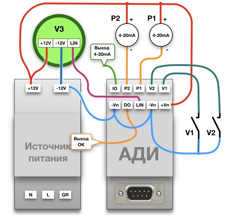Блок-схема регистратора АДИ с импульсными и токовыми входами, интерфейсом LIN, архивом и выходными интерфейсами